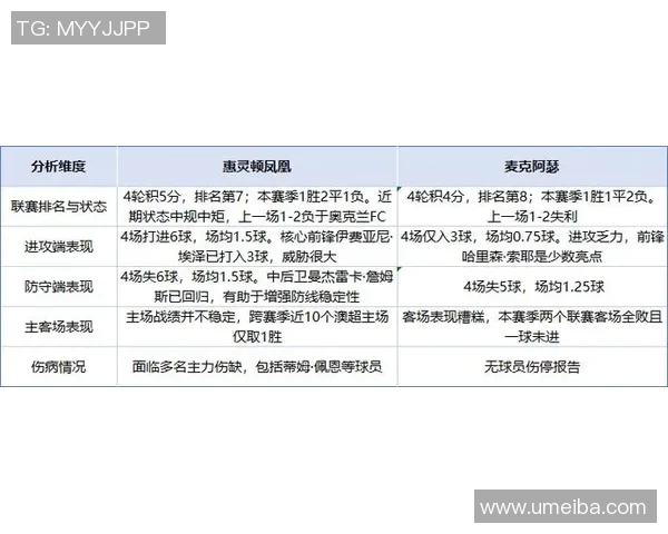 西悉尼对阵惠灵顿的战术分析与近期状态评估